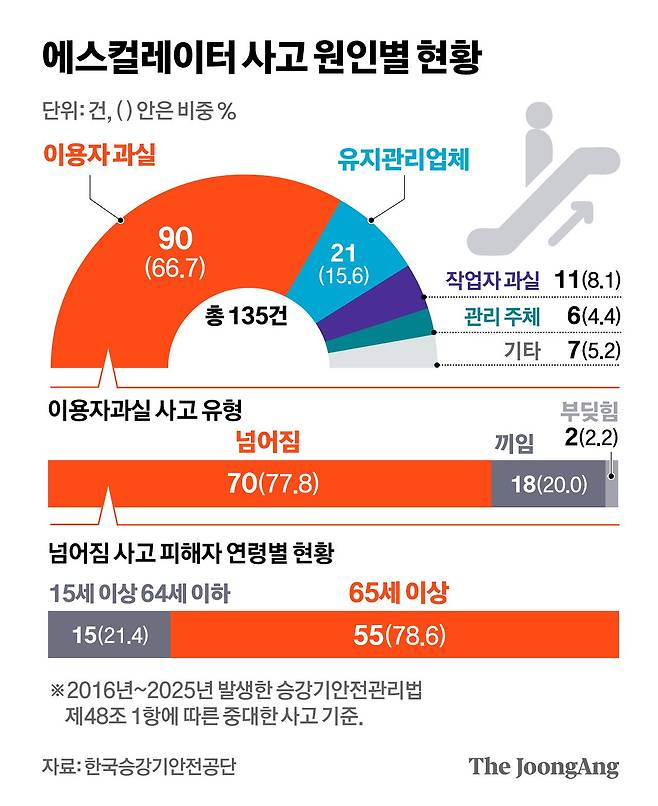 정근영 디자이너