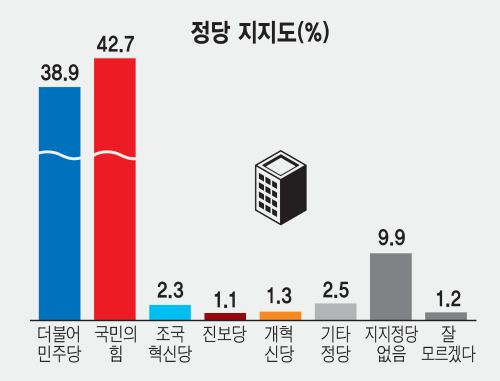 ◇영월군수 여론조사