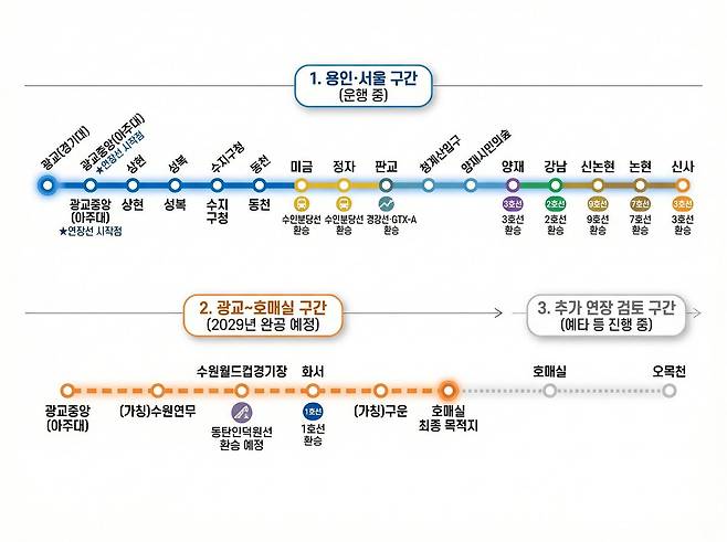 인공지능(AI) 기술로 구현한 신분당선 전 구간 노선도.