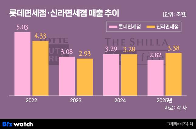 /그래픽=비즈워치