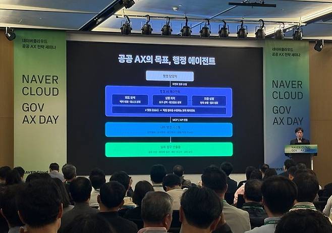 성낙호 네이버클라우드 기술총괄이 지난 23일 세종시에서 열린 '공공 AX 전략 세미나'에서 '행정에 새로운 지능을 더하다, 네이버클라우드의 AI 여정'을 주제로 발표하고 있다.ⓒ네이버클라우드