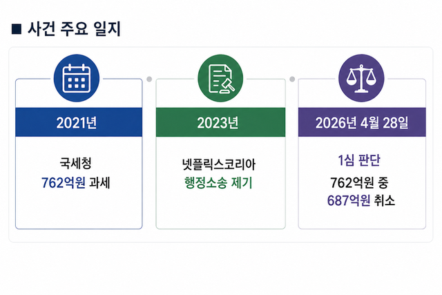 챗GPT가 그린 인포그래픽