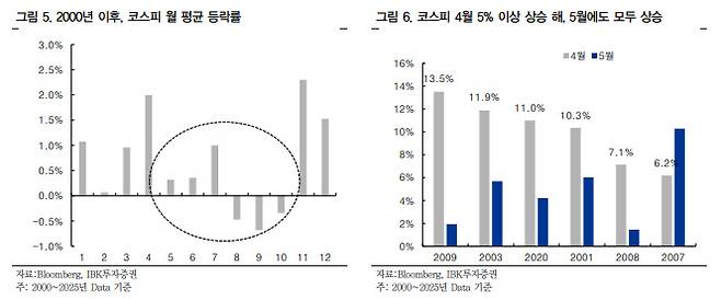 (표=IBK투자증권)
