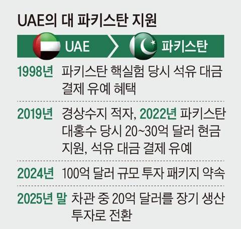 그래픽=김현국
