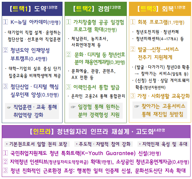 자료=재정경제부