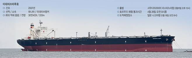 탈출 성공한 이데미쓰마루호 : 28일 호르무즈 해협을 빠져나간 일본 회사 소유 초대형원유운반선 이데미쓰마루호 모습. 이 배는 지난달 16일 사우디아라비아 라스타누라항에서 원유 200만 배럴을 싣고 출발, 일본 나고야항에 다음 달 18일 도착 예정이다. 마린트래픽 홈페이지