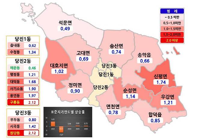 지역별 개별공시지가 상승률 모습(사진=당진시 제공)