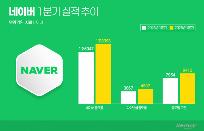 그래픽=이찬희 기자