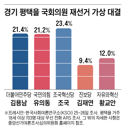 그래픽=양인성