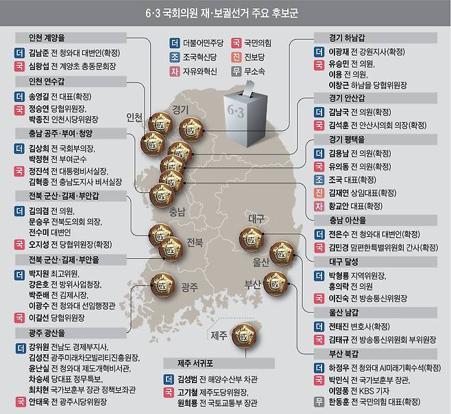 그래픽=양인성