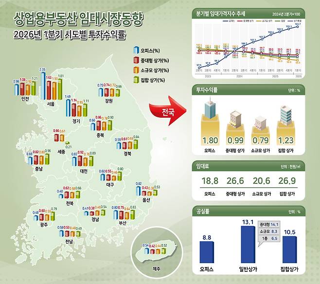 /사진제공=한국부동산원