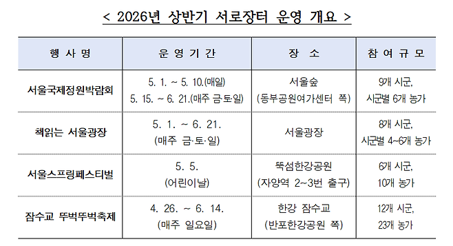 서울시