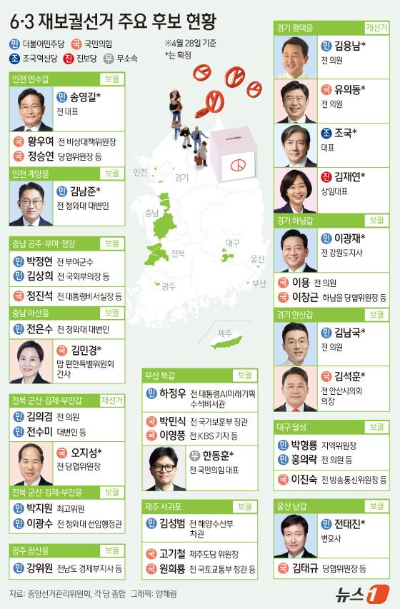 6·3 지방선거 시·도 지사 후보로 선출된 현역 의원들은 28일 국회의원직을 내려놓고 본격적으로 선거 레이스를 펼친다. 이에 따라 6·3 지방선거와 함께 치러지는 국회의원 재·보궐 선거 지역은 총 14곳으로 늘어날 전망이다. ⓒ 뉴스1 양혜림 디자이너