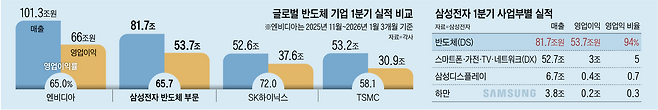 그래픽=백형선