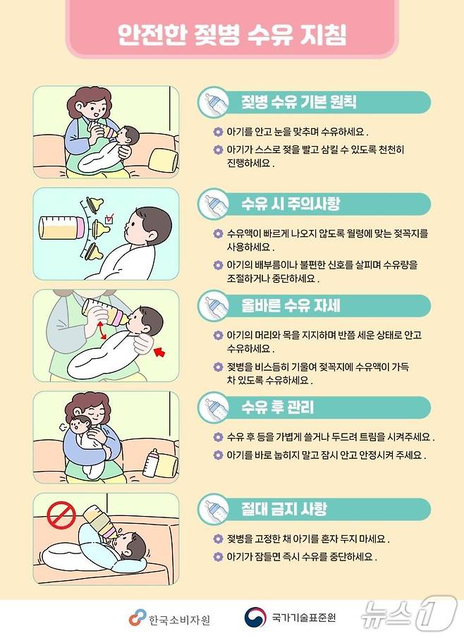 (한국소비자원 제공)