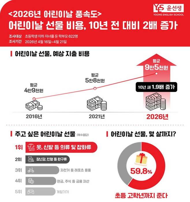 /사진=윤선생