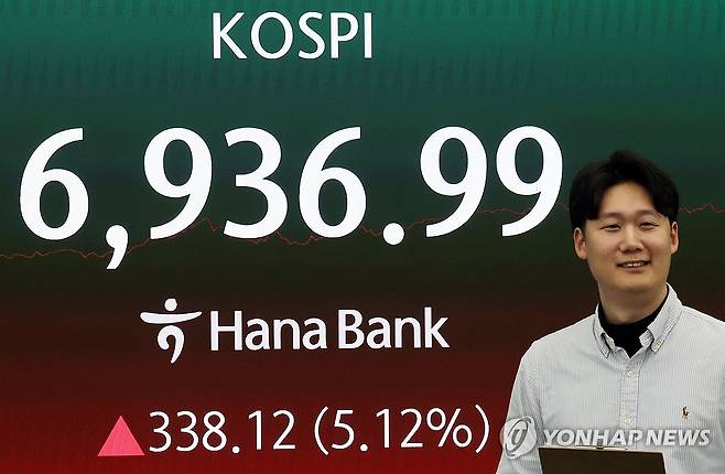 '5% 급등' 코스피, 또 사상 최고 경신…6,936.99 (서울=연합뉴스) 한종찬 기자 = 코스피가 4일 사상 처음 6,900선을 넘어서며 '7천피(코스피 7,000)' 돌파를 코앞에 뒀다. 이날 코스피는 전장보다 338.12포인트(5.12%) 상승한 6,936.99에 장을 마쳤다. 이날 서울 중구 하나은행 딜링룸 현황판에 코스피가 표시되고 있다. 2026.5.4 saba@yna.co.kr