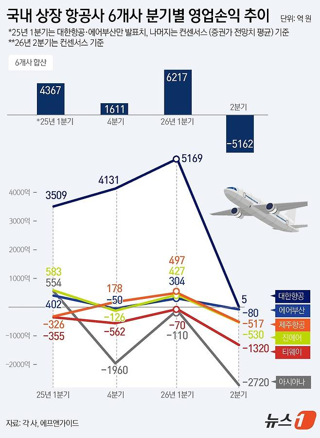 ⓒ 뉴스1 윤주희 디자이너