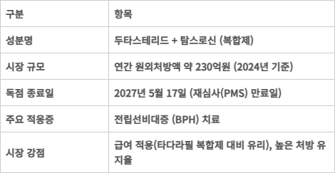 오리지널(듀오다트) 시장 정보표.