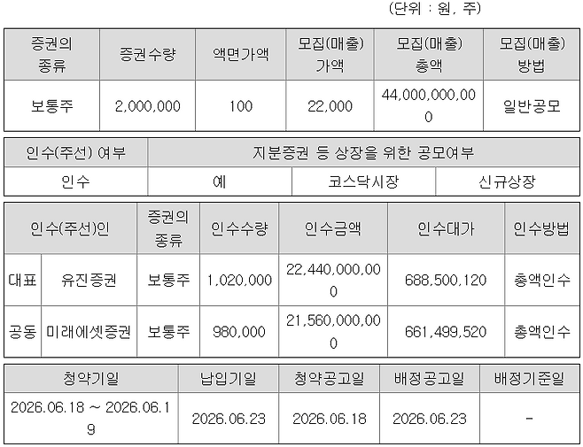 (출처=금융감독원 전자공시시스템)