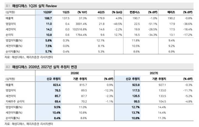 (출처=메리츠증권)