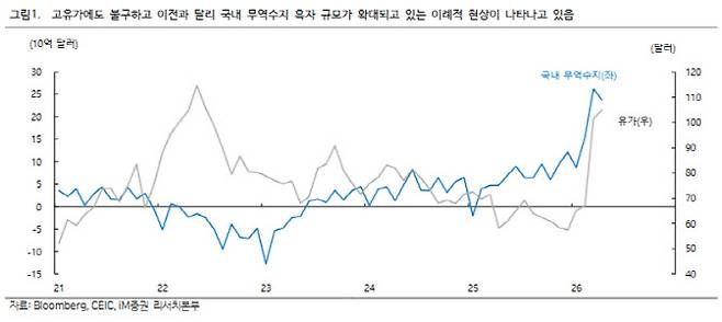 (표=iM증권)