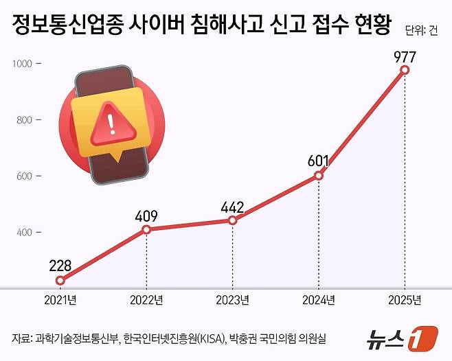 ⓒ 뉴스1 양혜림 디자이너