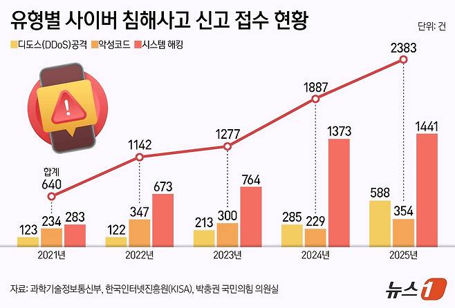 ⓒ 뉴스1 양혜림 디자이너