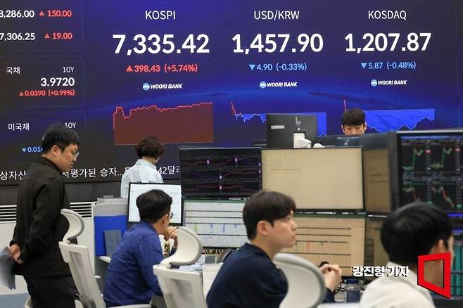 코스피 지수가 사상 처음으로 장중 7000선을 돌파한 6일 서울 중구 우리은행 본점 딜링룸 전광판에 국내증시 지수가 표시돼 있다. 코스피가 사상 최고치를 경신한 반면 코스닥은 마이너스를 기록 중이다. 2026.5.6 강진형 기자