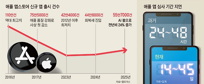 그래픽=이철원