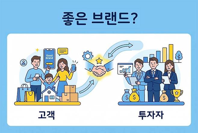 좋은 브랜드는 고객과 투자자에게 같은 메시지를 전달해야 한다 / 출처=타이디비
