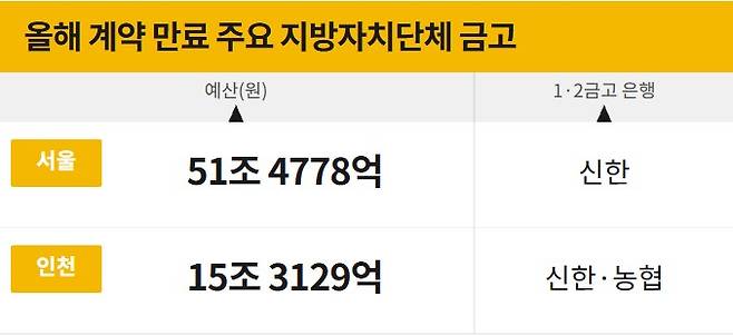 그래픽=최은희 기자