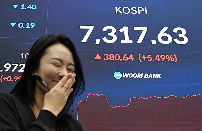 코스피가 사상 첫 7000포인트를 돌파한 6일 오전 서울 중구 우리은행 딜링룸에 코스피 지수 등이 표시돼 있다. 윤창빈 기자