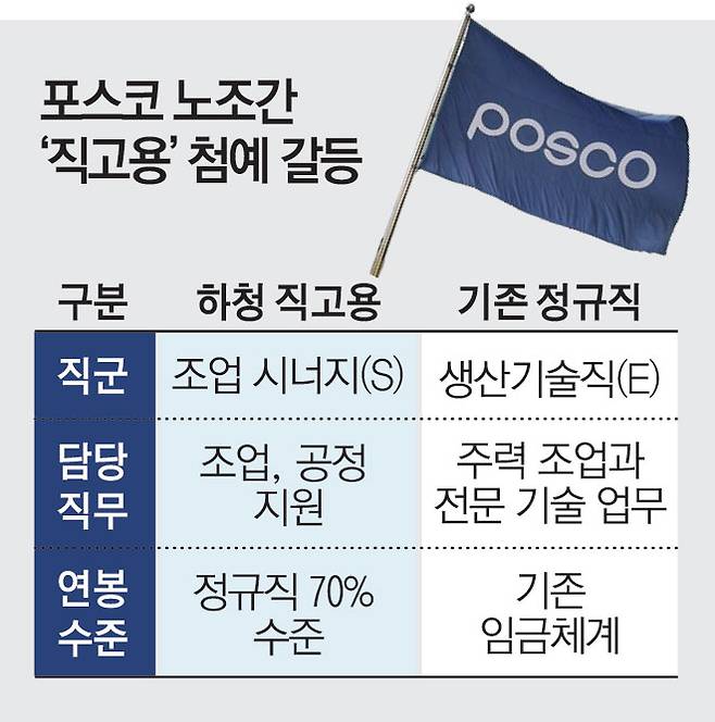 그래픽=김소영 기자 sue@
