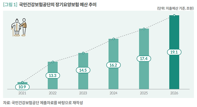 (국회예산정책처)