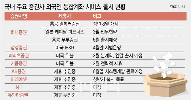 (그래픽=이데일리 이미나 기자)
