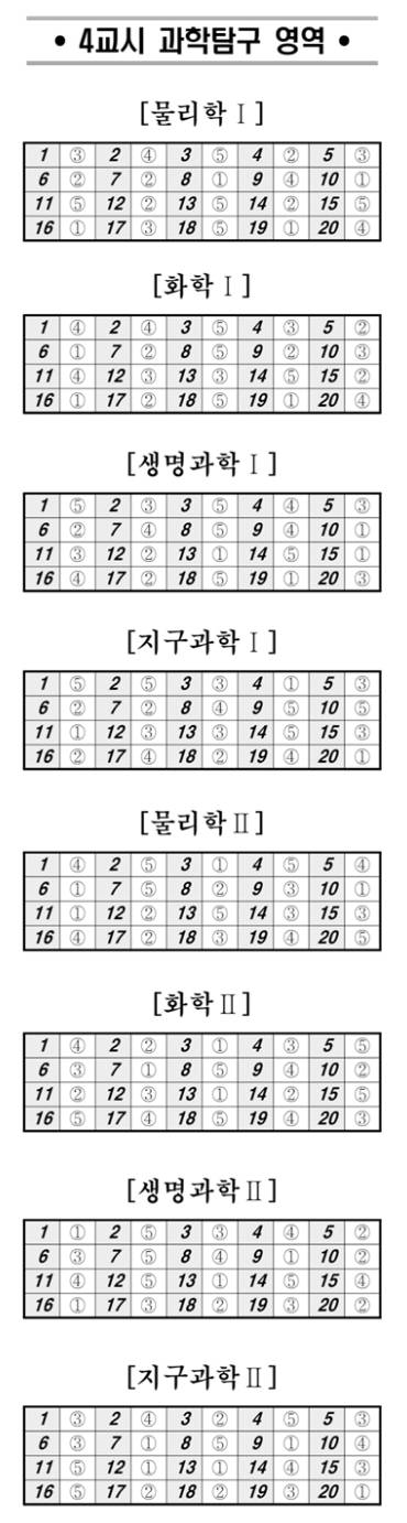 5월 모의고사 정답지