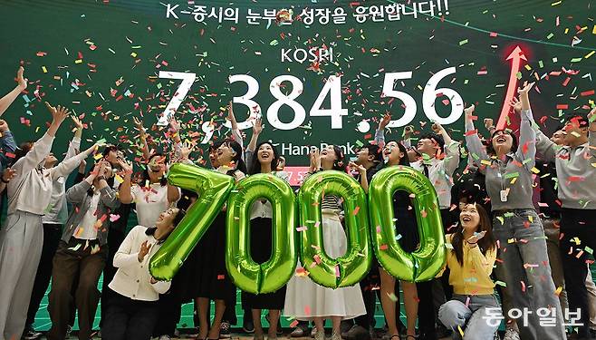 6일 코스피가 7,384.56으로 마감하며 종가 기준 역대 최고치를 경신했다. 사진=전영한 기자 scoopjyh@donga.com
