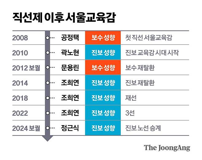 정근영 디자이너
