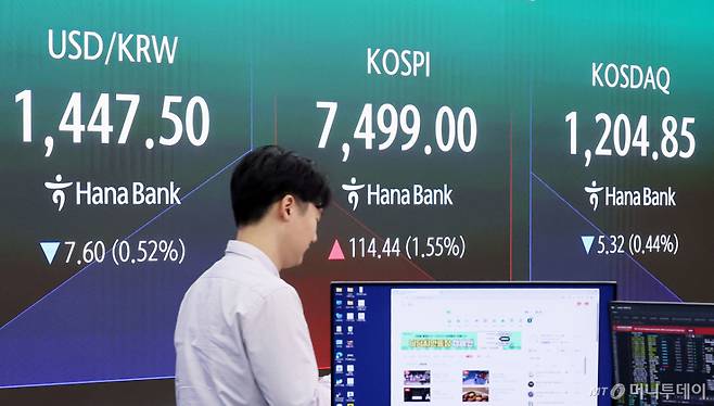 (서울=뉴스1) 조연우 인턴기자 = 코스피 지수가 7000선에 안착하며 상승 흐름을 이어간 7일 30일 오전 서울 중구 하나은행 딜링룸 전광판에 시황이 표시되고 있다. 이날 코스피는 전 거래일 대비 114.51포인트(1.55%) 오른 7499.07, 코스닥은 0.66포인트(0.05%) 상승한 1210.85로 개장했다. 서울 외환시장에서 원·달러 환율은 전날 대비 6.5원 오른 1448.6원에 거래를 시작했다. 2026.5.7/뉴스1 Copyright (C) 뉴스1. All rights reserved. 무단 전재 및 재배포, AI학습 이용 금지. /사진=(서울=뉴스1) 조연우 인턴기자