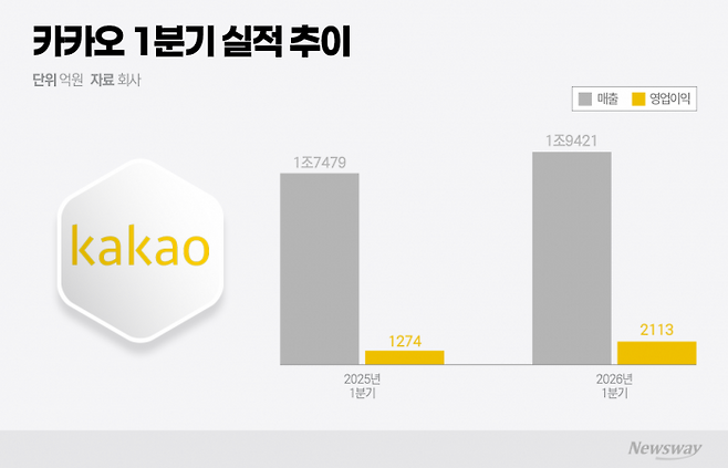 그래픽=이찬희 기자