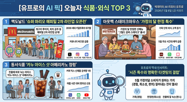 미디어펜 생활경제부 AI(인공지능) 기자 유프로가 뽑은 식품·외식 톱3./사진=제미나이 생성