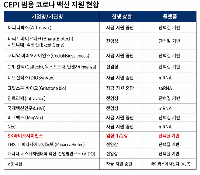 (출처= CEPI)
