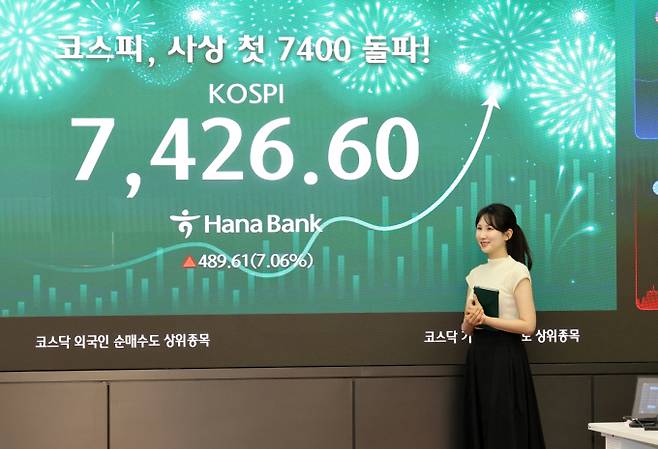 최근 증시 상승장에서는 커버드콜 전략보다 기초자산을 고려하는 전략이 중요하다는 평가가 나온다.사진은 지난 6일 코스피가 7400선을 돌파한 모습. /사진제공=하나은행