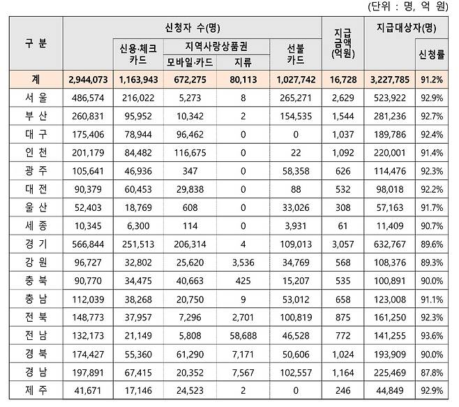 (행정안전부)