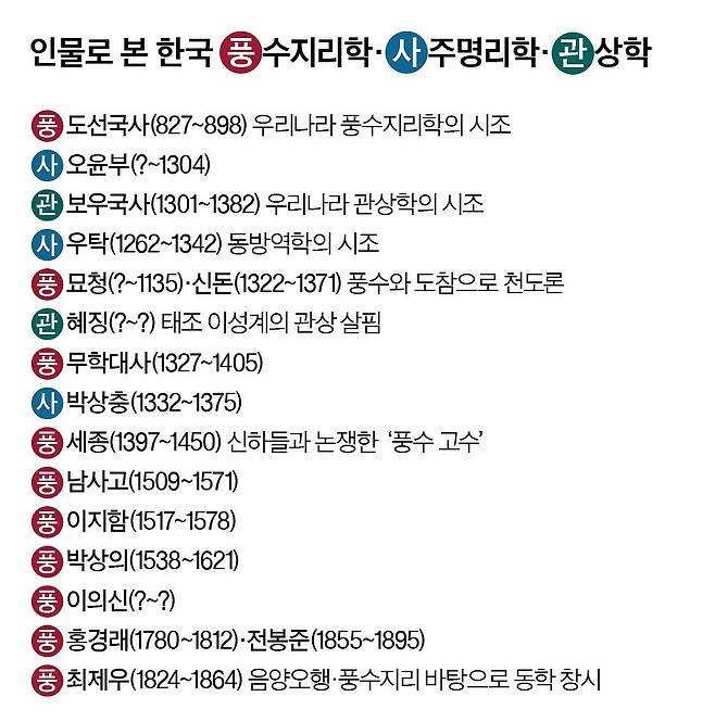 그래픽=정수경 기자