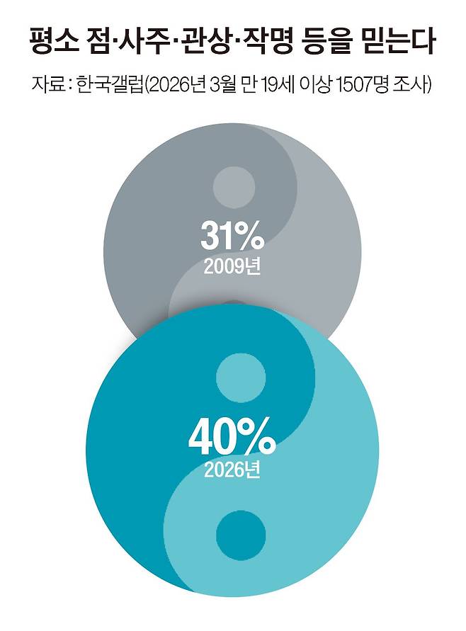 그래픽=이현민 기자