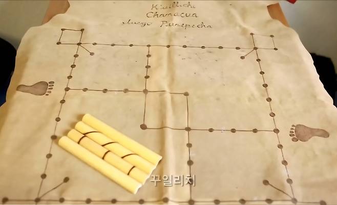 멕시코 윷놀이 쿠일리치