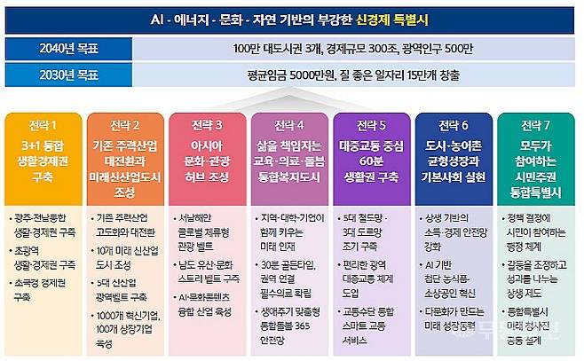 광주연구원 보고서 갈무리.