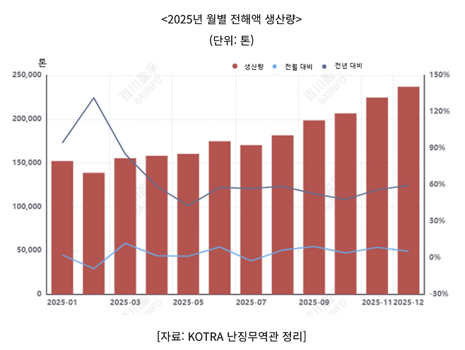 (사진=코트라)